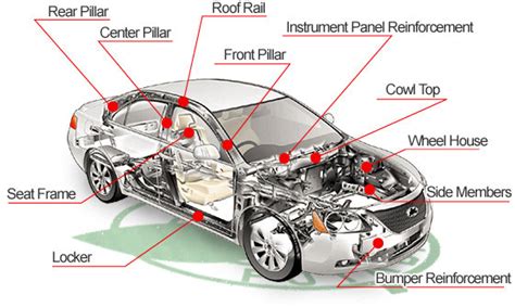 generic auto parts are also referred to as